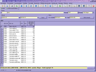 árlista kezelő táblázat