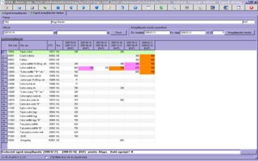 egyedi ármegállapodás táblázat