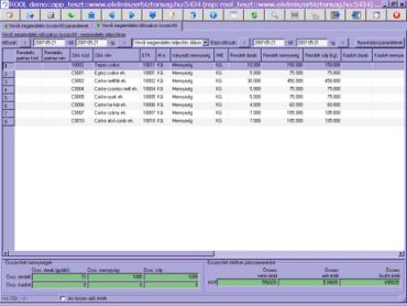 vevői megrendelés időszakos összesítő